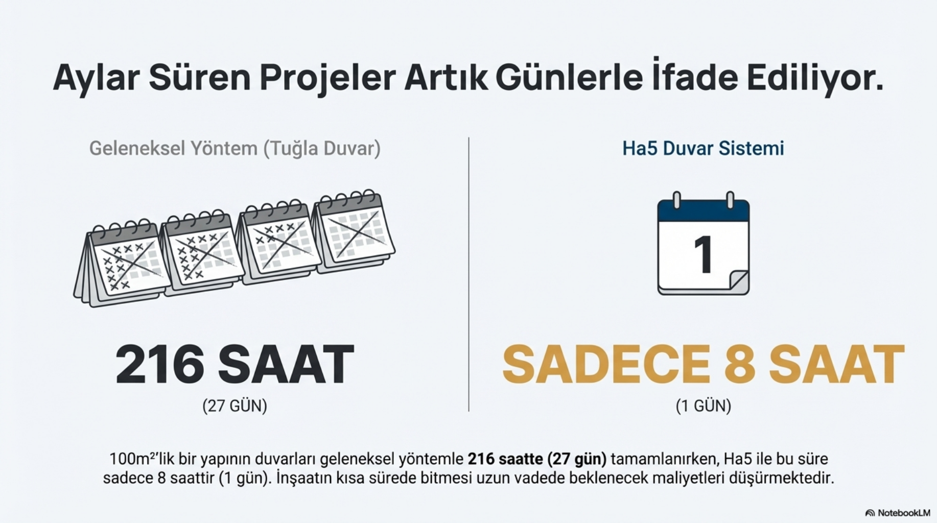 216 saat yerine sadece 8 saat