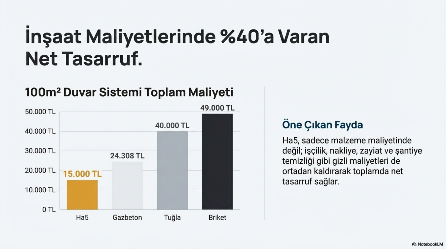 %40'a varan maliyet tasarrufu